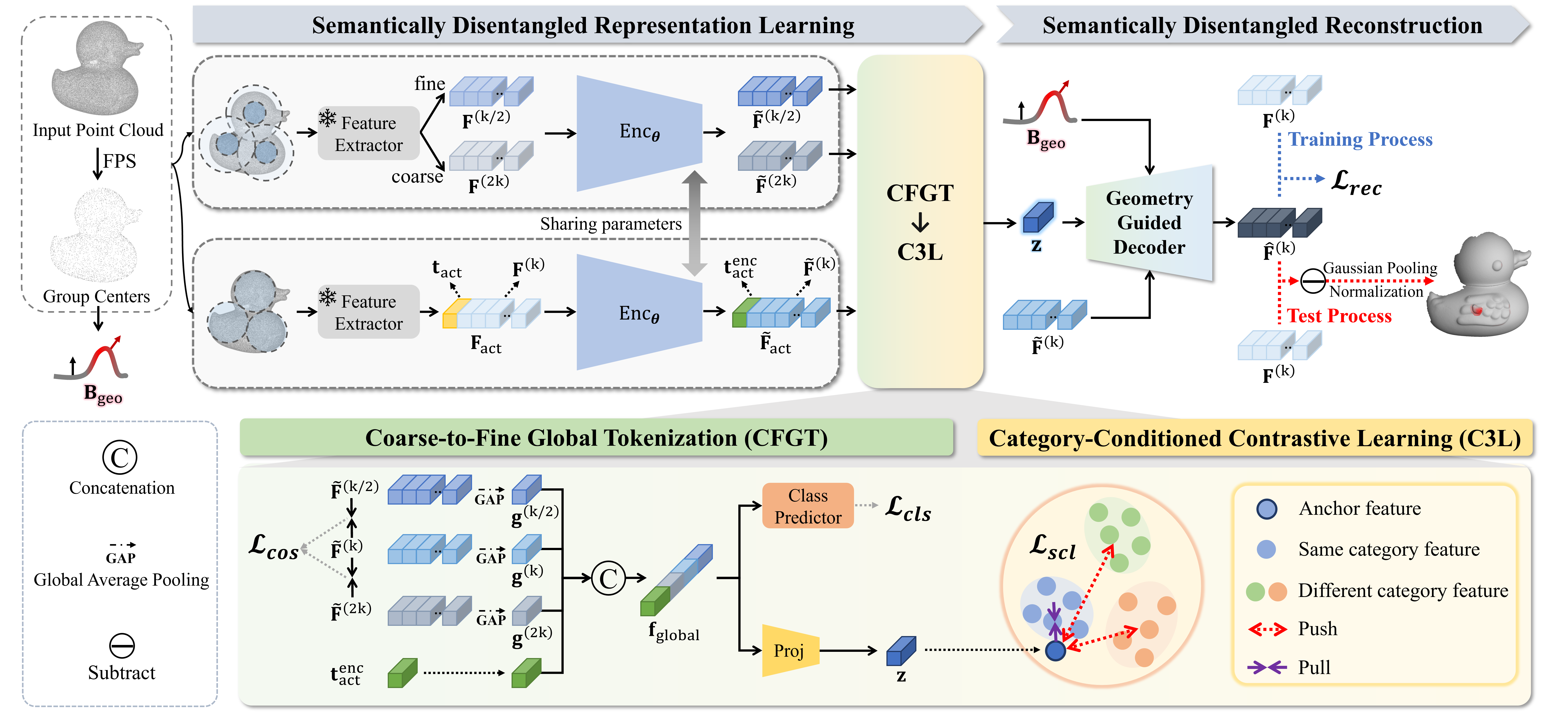 Research highlight 2