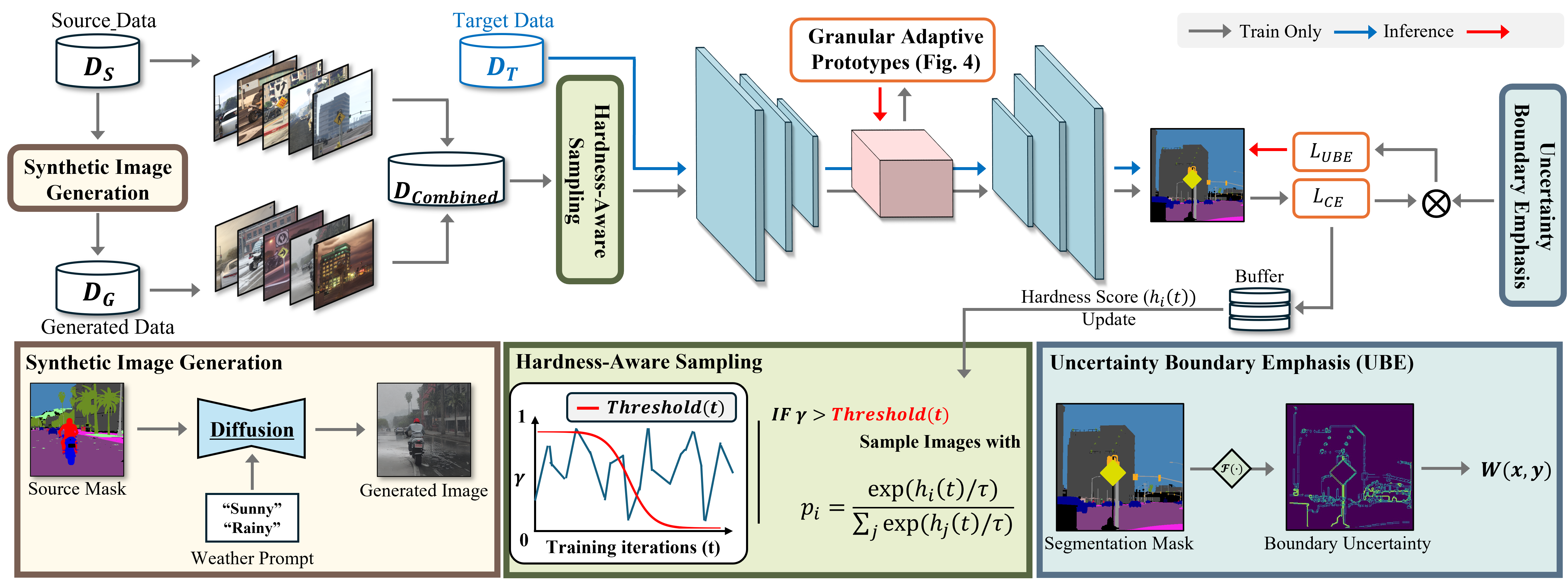 Research highlight 2