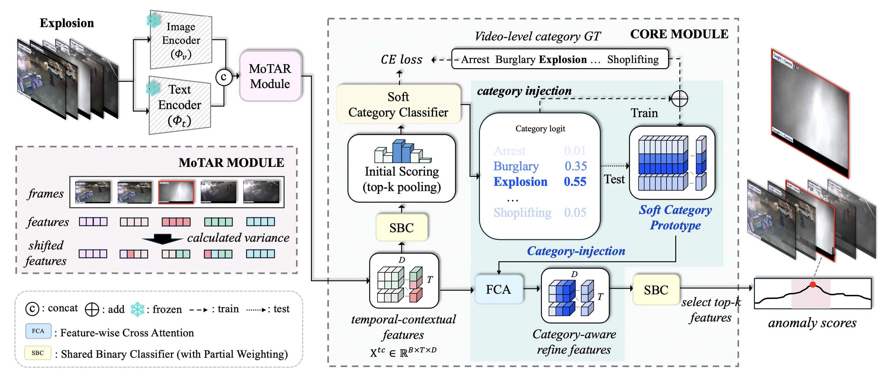 Research highlight 3