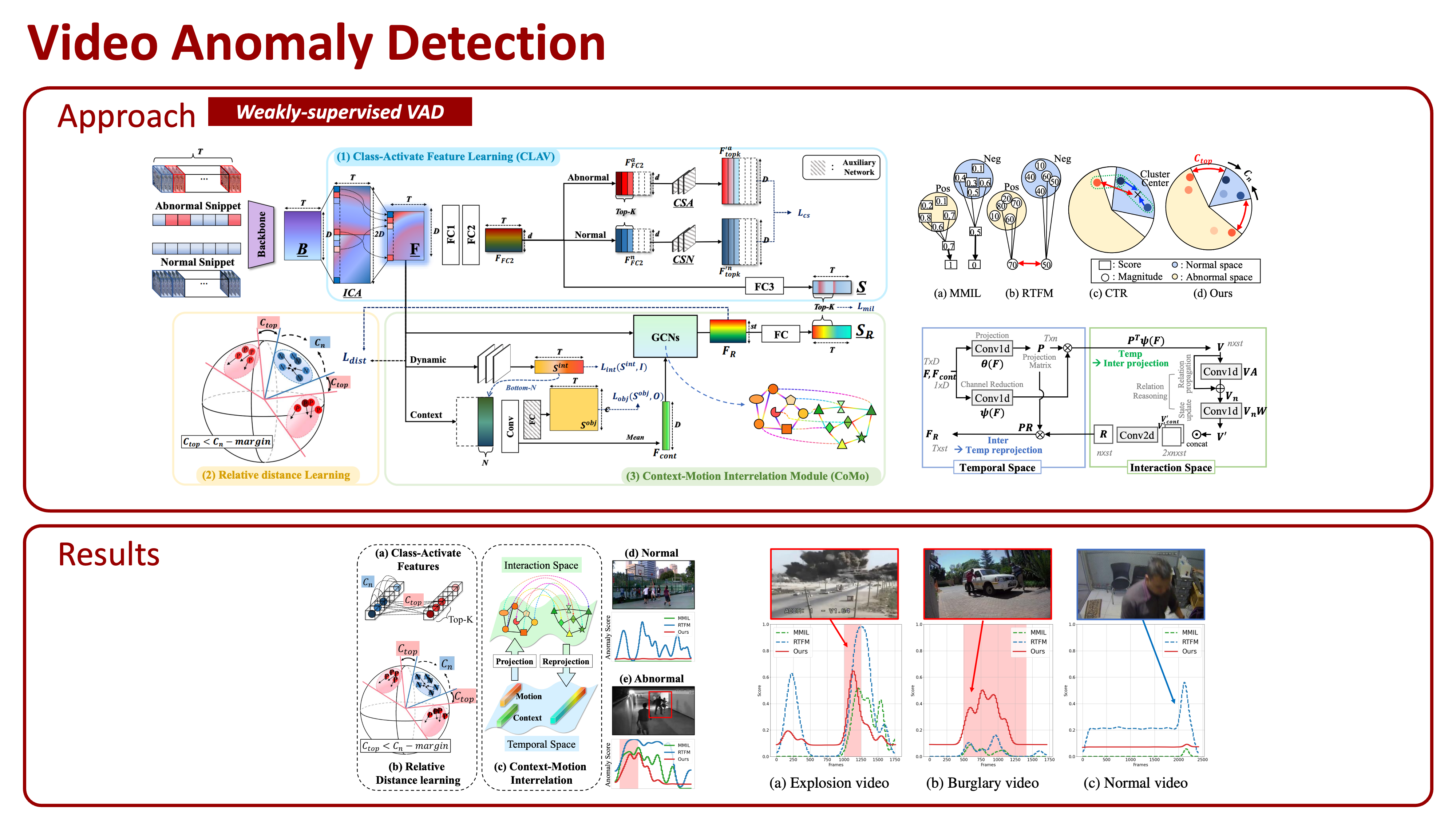 Applied ML figure 1
