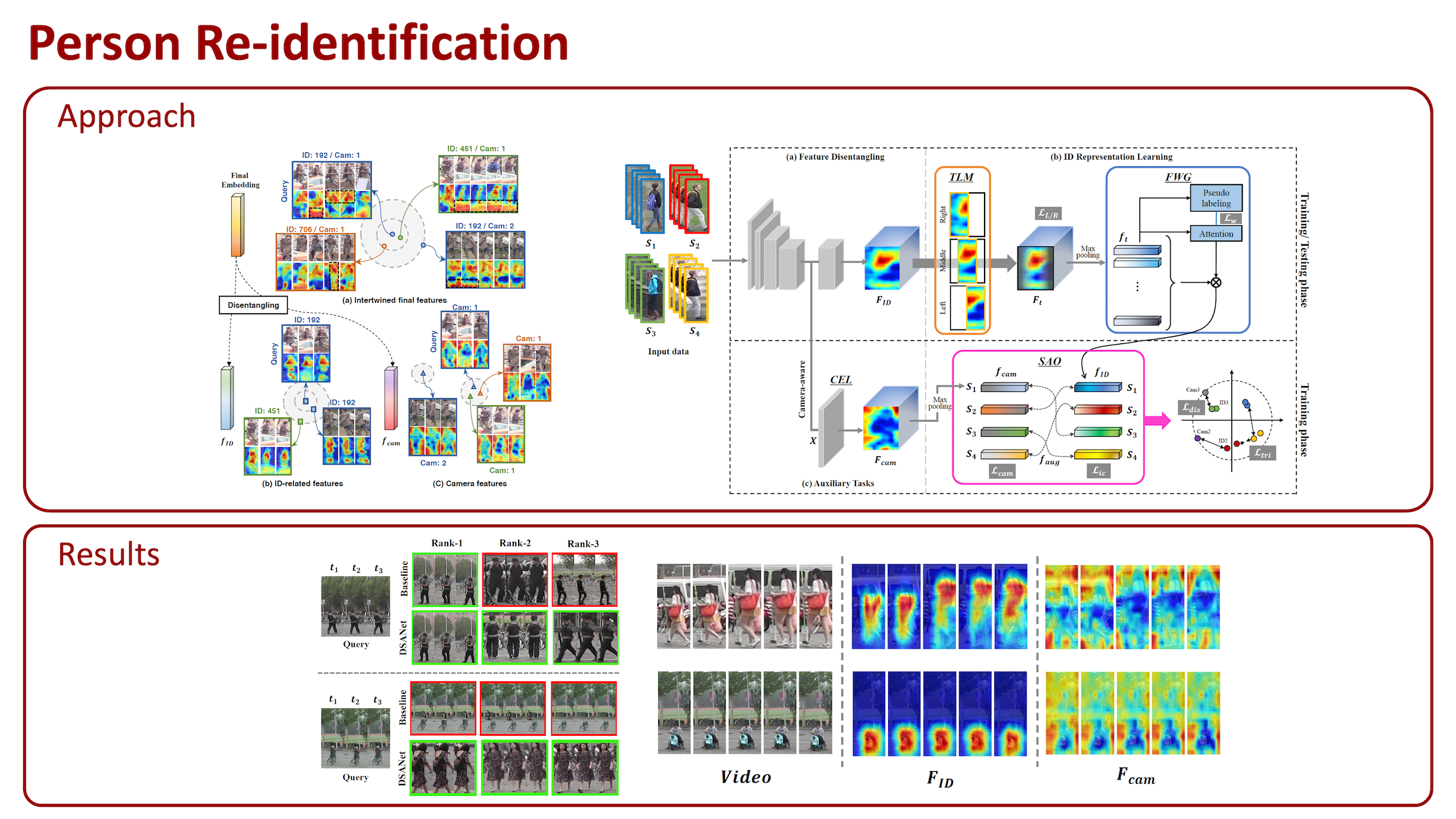 Applied ML figure 4